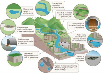 The Autobot-WQ: A portable, low-cost autosampler to provide new insight into urban spatio-temporal water quality dynamics